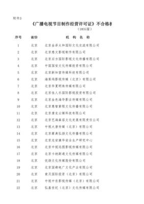 慈文傳媒回應《廣播電視節目制作經營許可證》年審傳聞 運營資質完備，業務正常開展