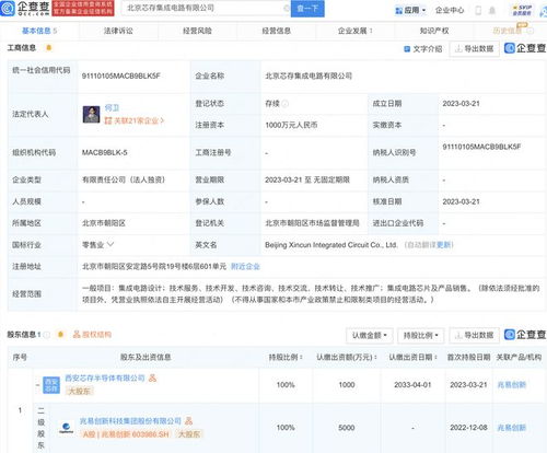 兆易創(chuàng)新北京投資設(shè)立集成電路新公司，布局股權(quán)投資新戰(zhàn)略
