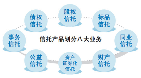 信托“八大業(yè)務(wù)”分類試點啟動，股權(quán)信托能否成為早期投資的“活水”？
