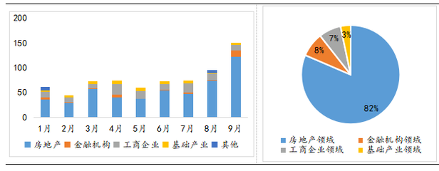 新發(fā)產(chǎn)品達(dá)年內(nèi)最高 信托公司為何加速布局股權(quán)投資與融資咨詢？
